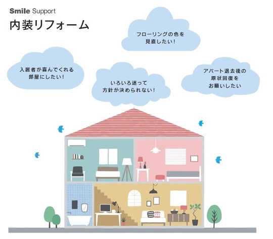 内装リフォーム つくば市で賃貸保証 リフォーム 外壁塗装なら株式会社スマイルサポート